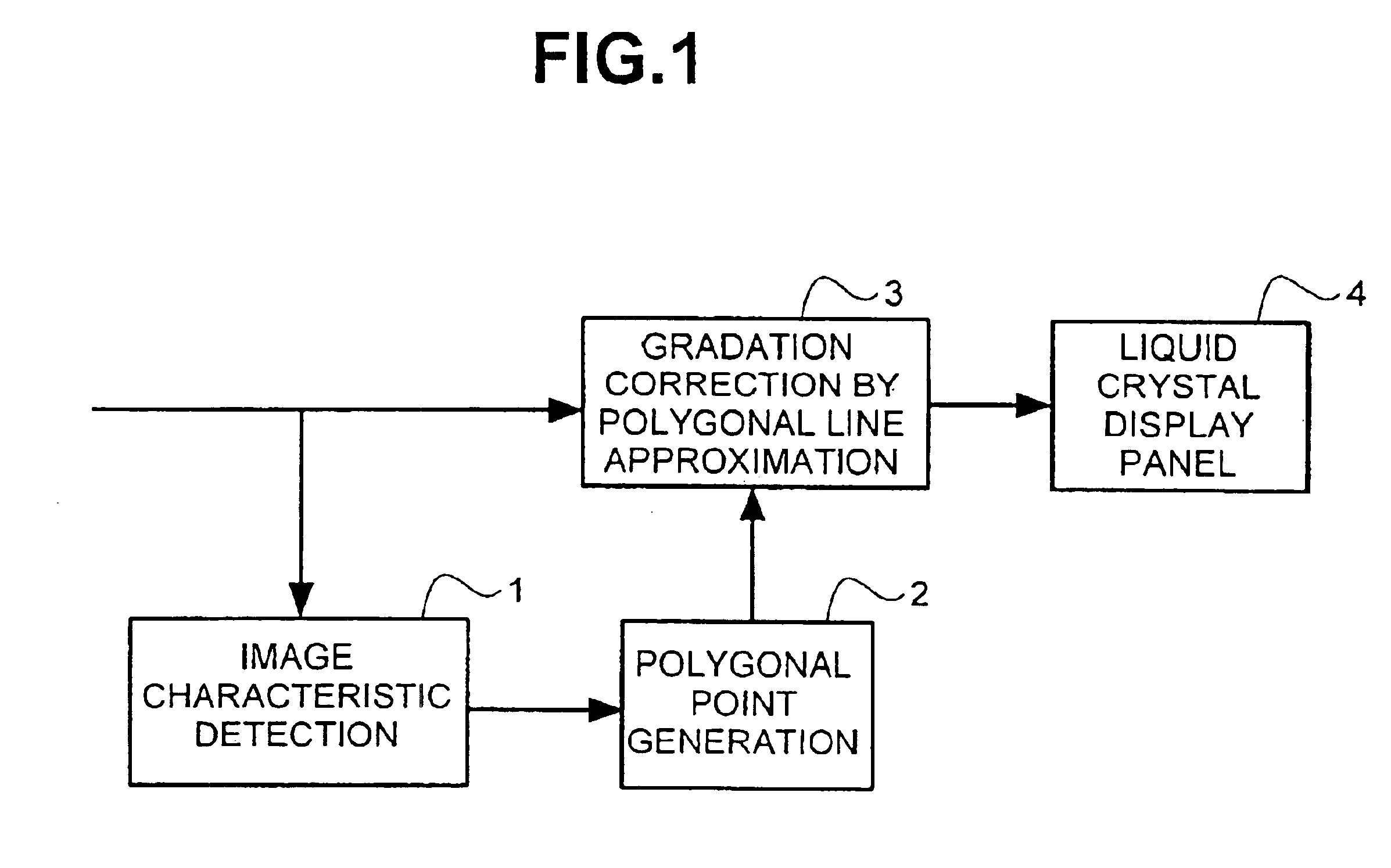 Liquid crystal display device for displaying video data