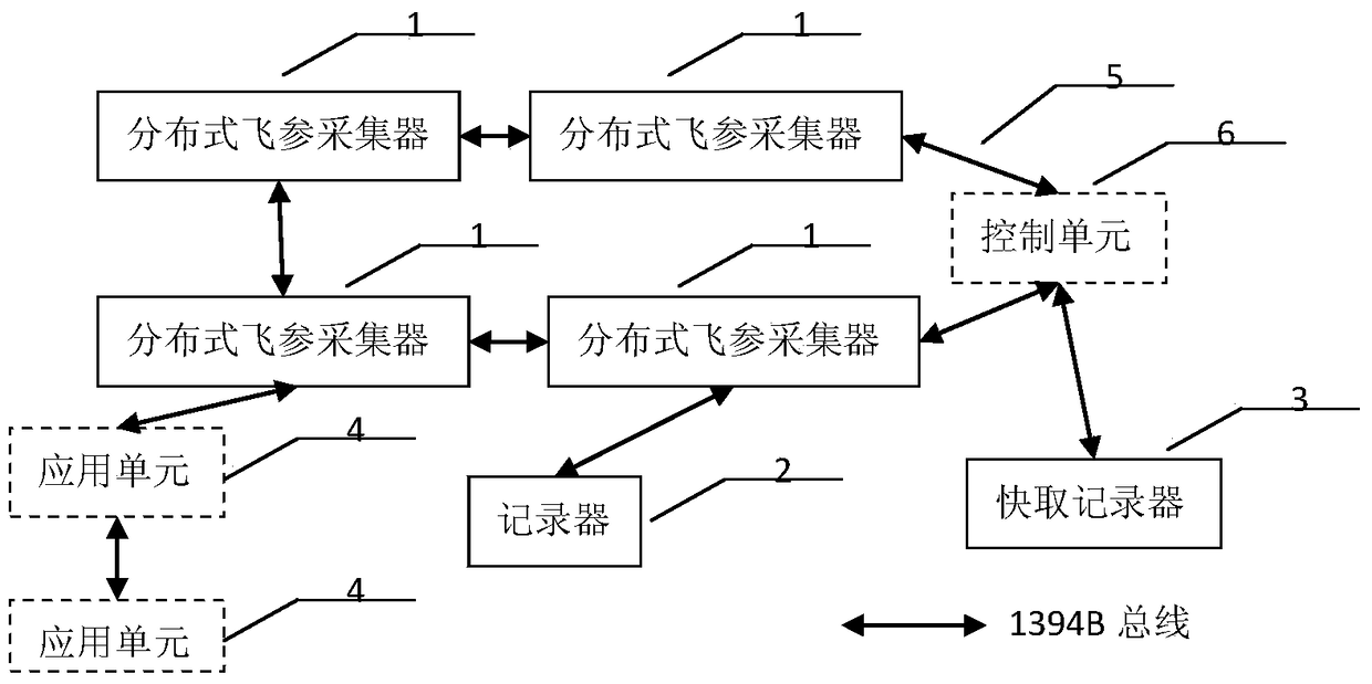 A distributed flying parameter system based on 1394b and its realization method