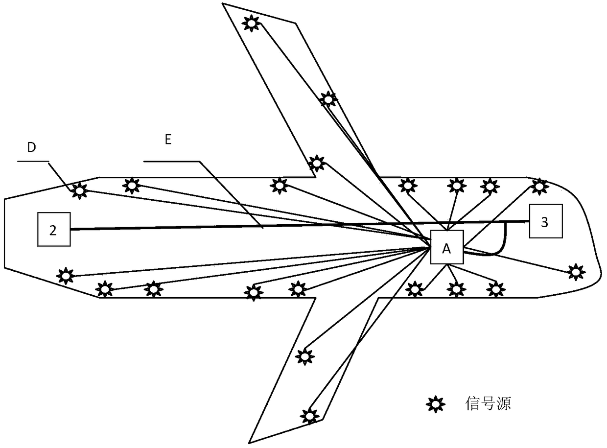 A distributed flying parameter system based on 1394b and its realization method