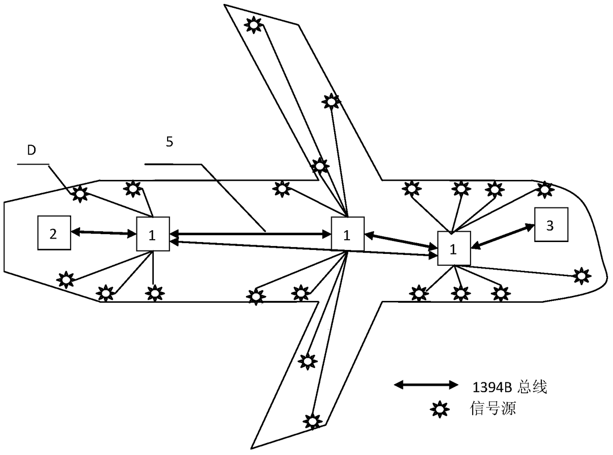 A distributed flying parameter system based on 1394b and its realization method