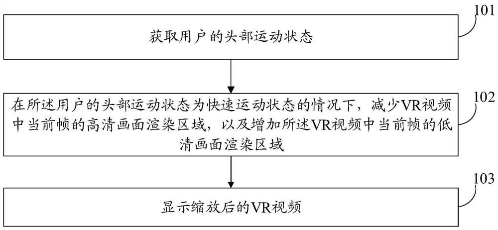 VR image processing method, device and system, VR equipment and storage medium