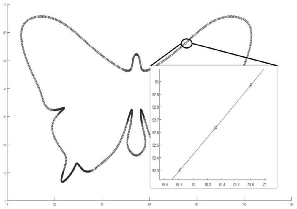 Minimum velocity fluctuation interpolation method based on twice Taylor expansion