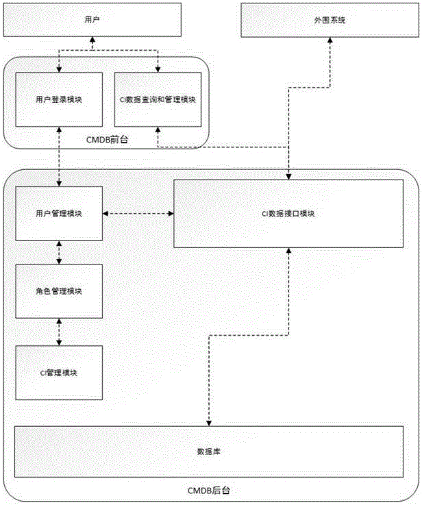 Data level authority configuration method and apparatus