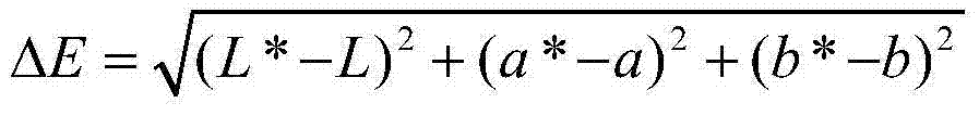 Preparation method for titanium dioxide pigment