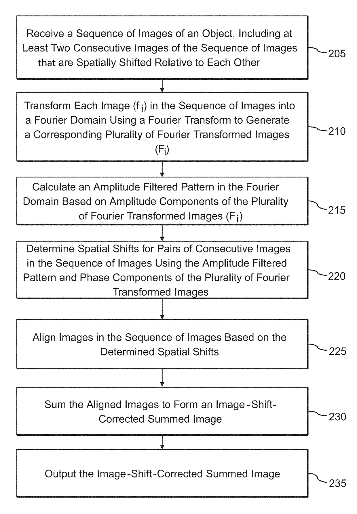 Image series alignment system and method