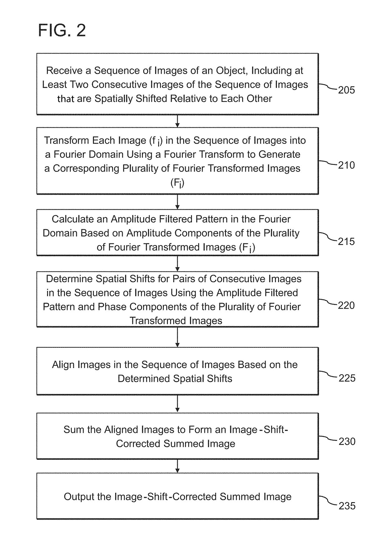 Image series alignment system and method