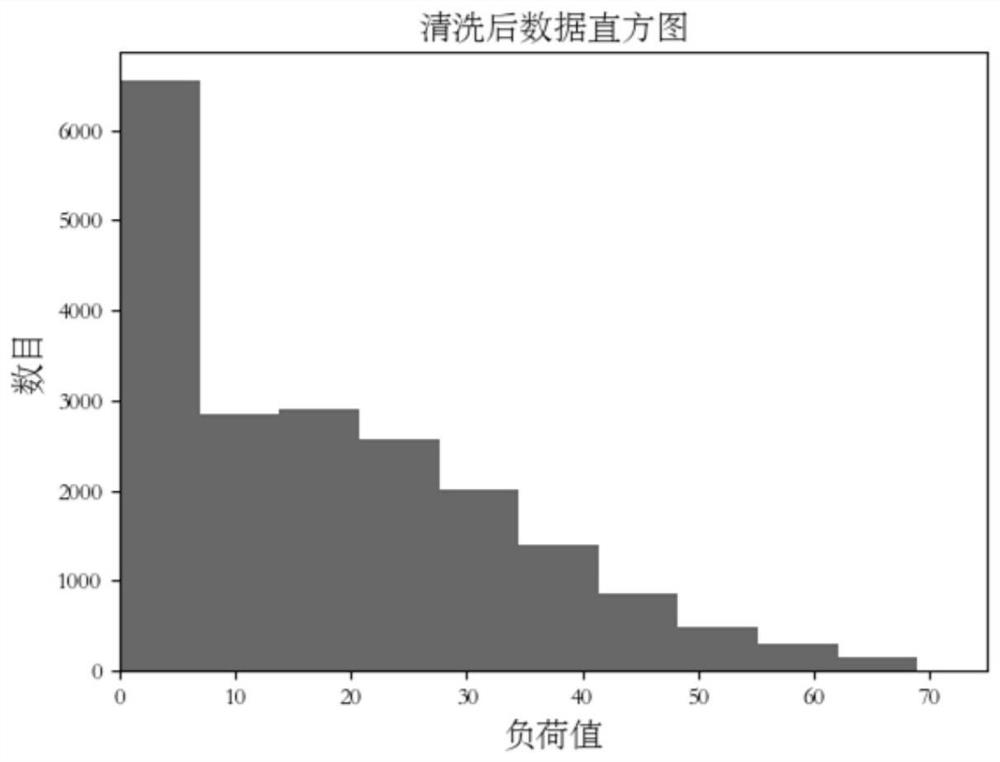 Visualization method for situation awareness of power load section