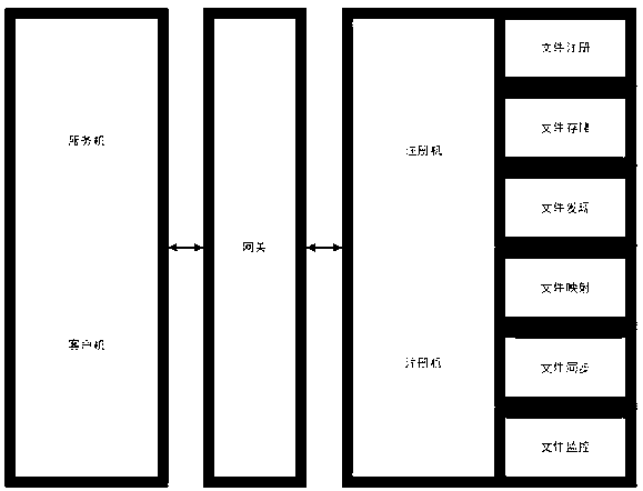 Method and system for improving file transmission smoothness of teaching network