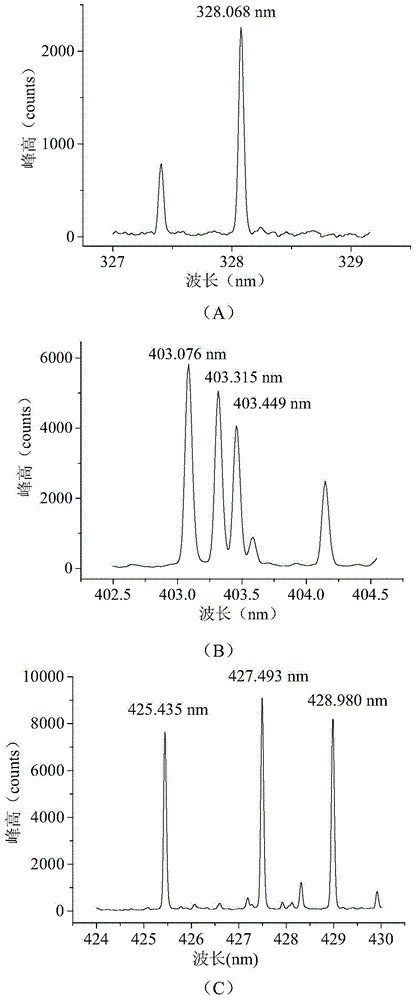 Pretreatment method for liquid sample in laser-induced breakdown spectrum detection technology