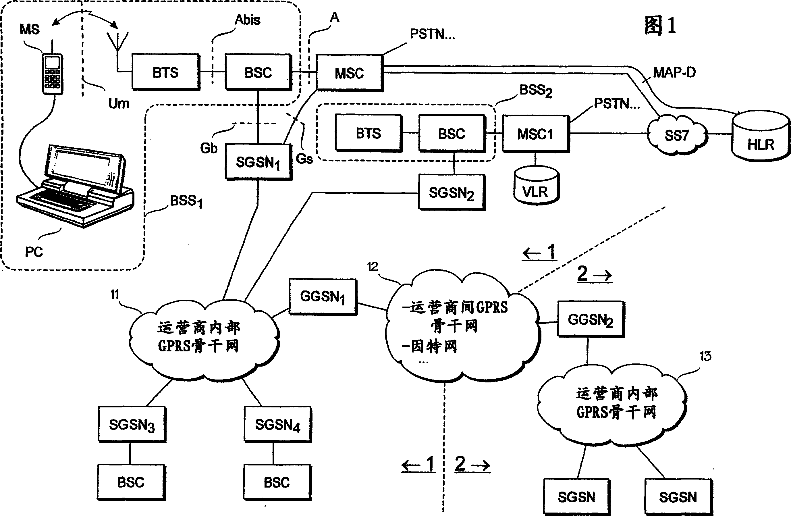 Radio network access mechanism