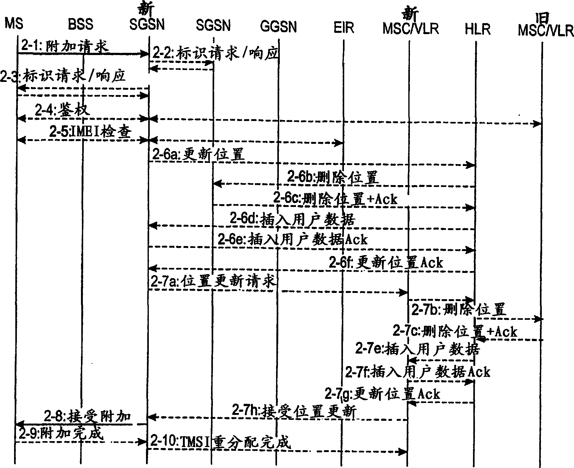 Radio network access mechanism