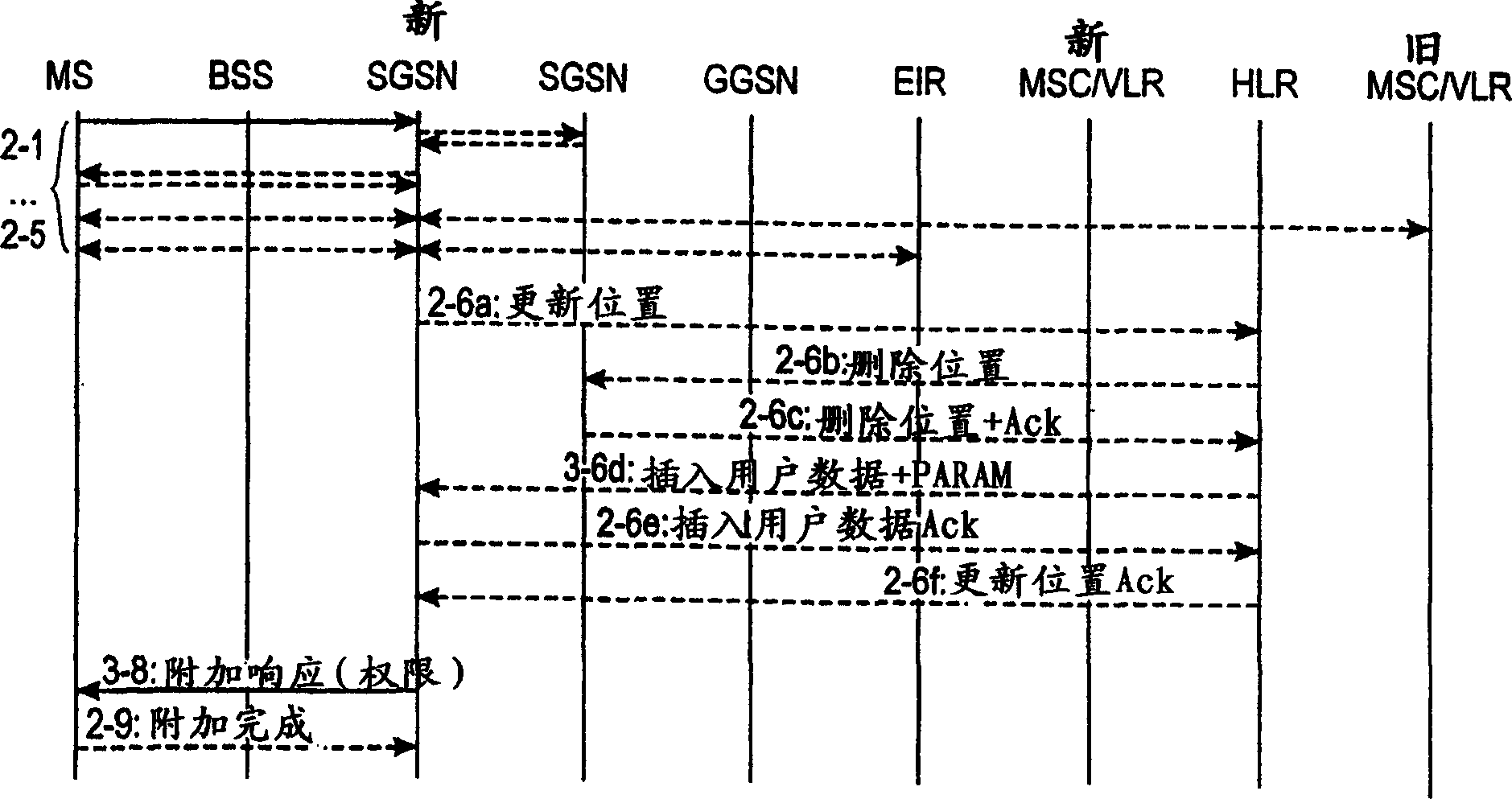 Radio network access mechanism