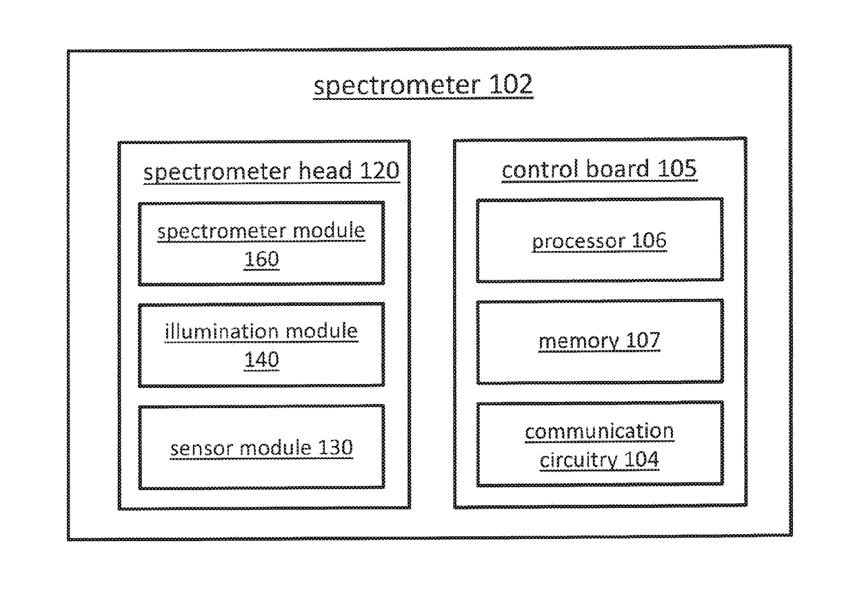 Spectrometry systems, methods, and applications