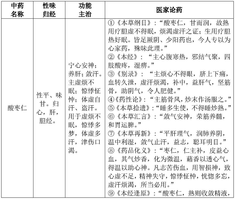 Composition and beverage for improving sleep and preparation method