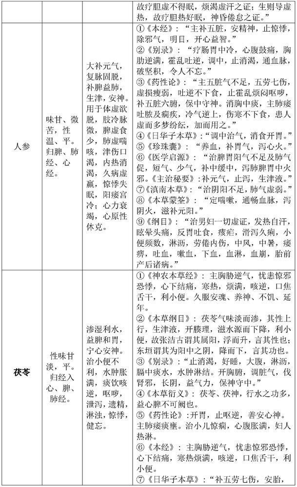 Composition and beverage for improving sleep and preparation method