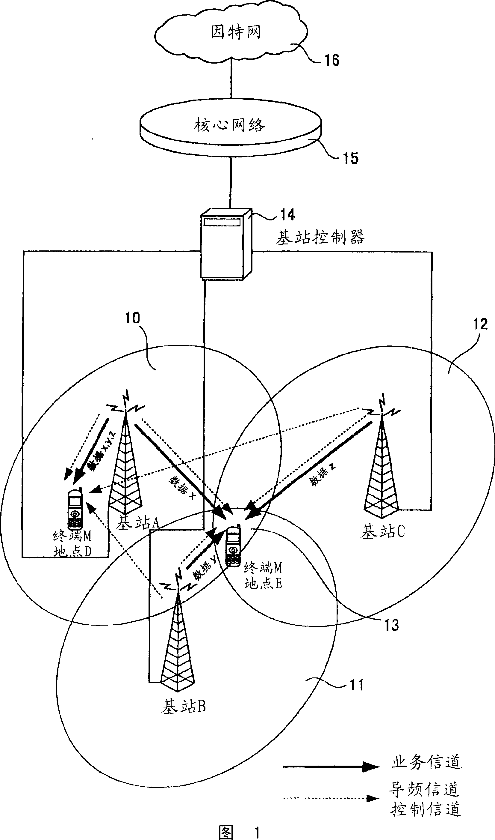 Transmission apparatus of base station and receiver of mobile station in cellular mobile communication system