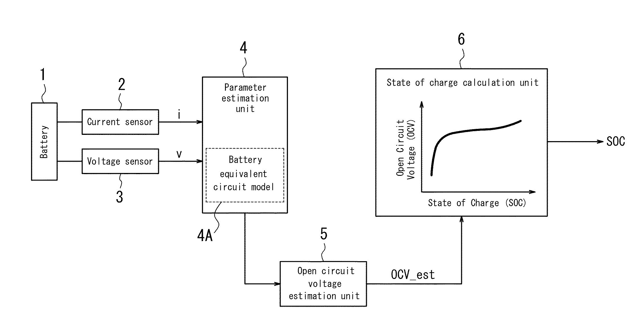 Apparatus for parameter estimation