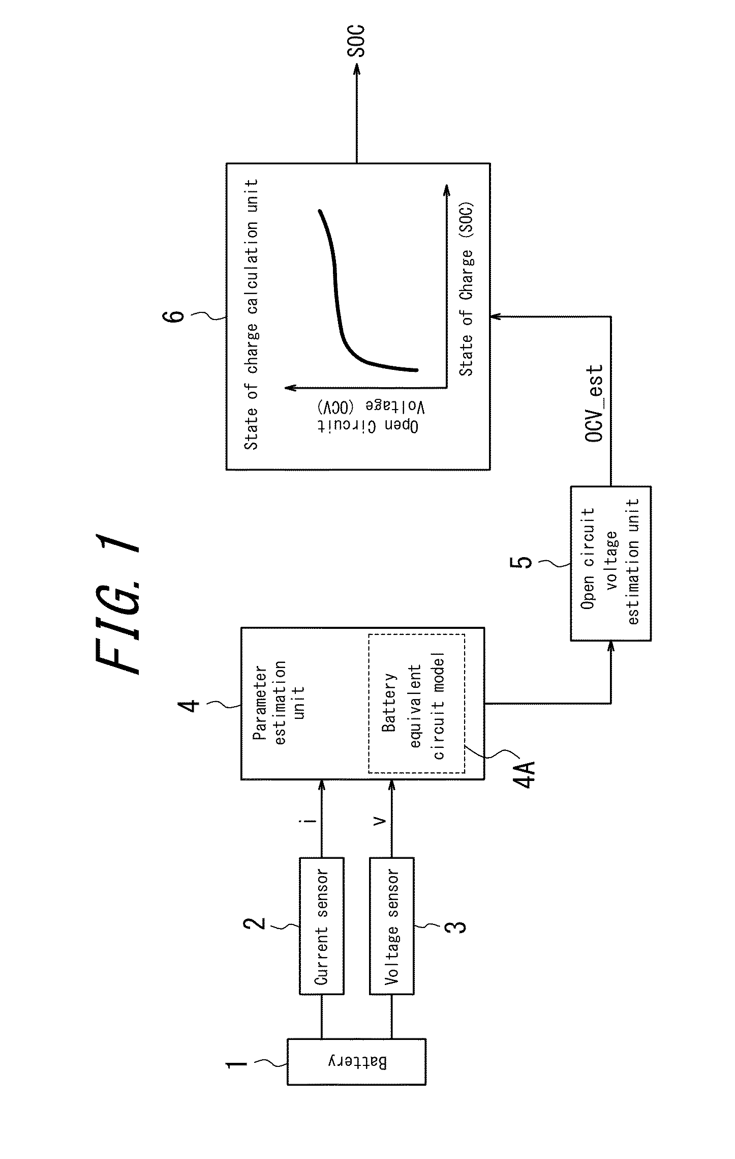 Apparatus for parameter estimation