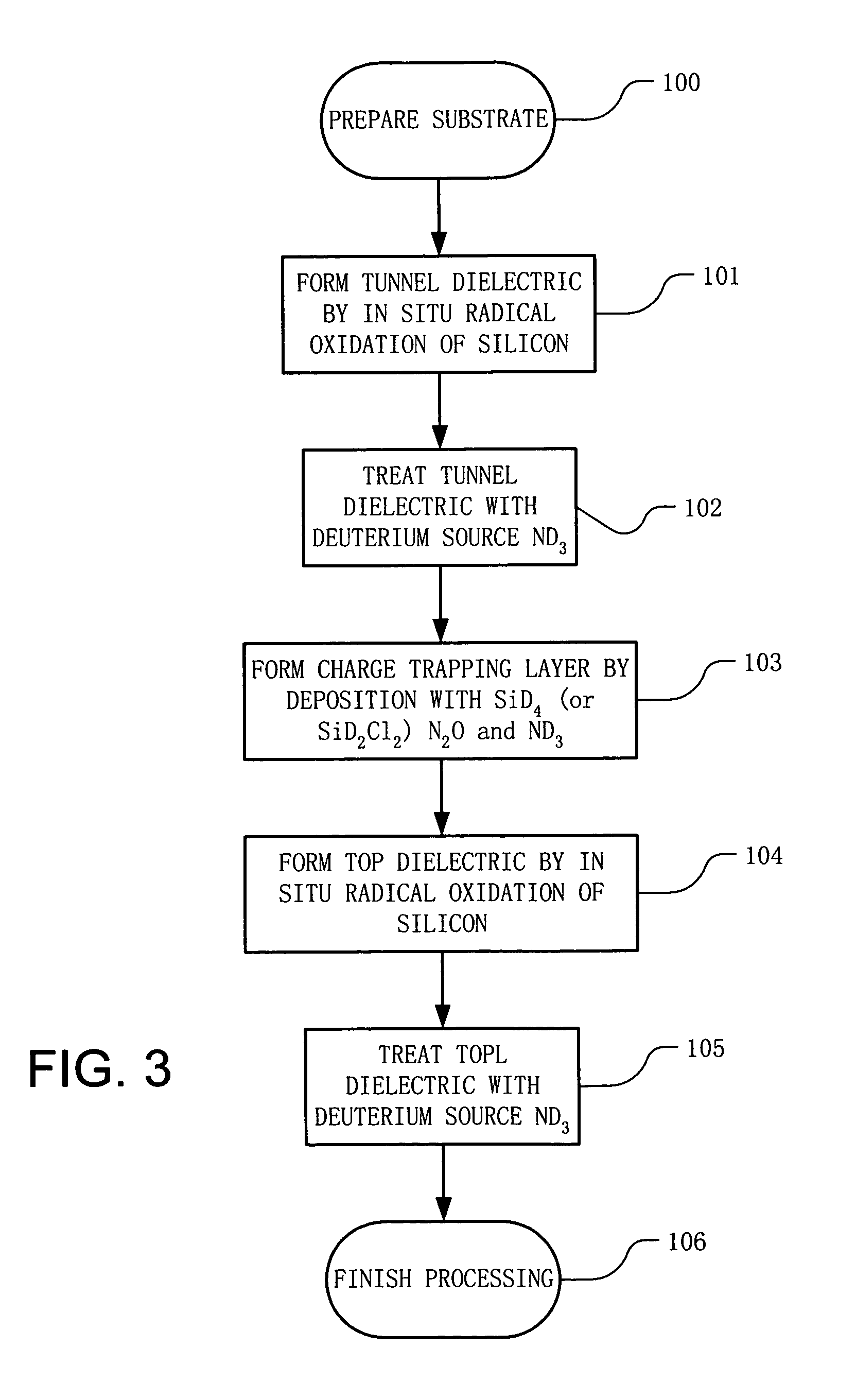 Memory device and method of manufacturing including deuterated oxynitride charge trapping structure