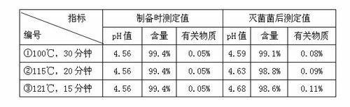 Preparation process of penehyclidine hydrochloride powder for injection