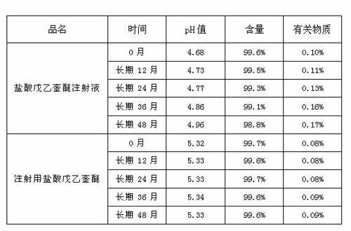 Preparation process of penehyclidine hydrochloride powder for injection