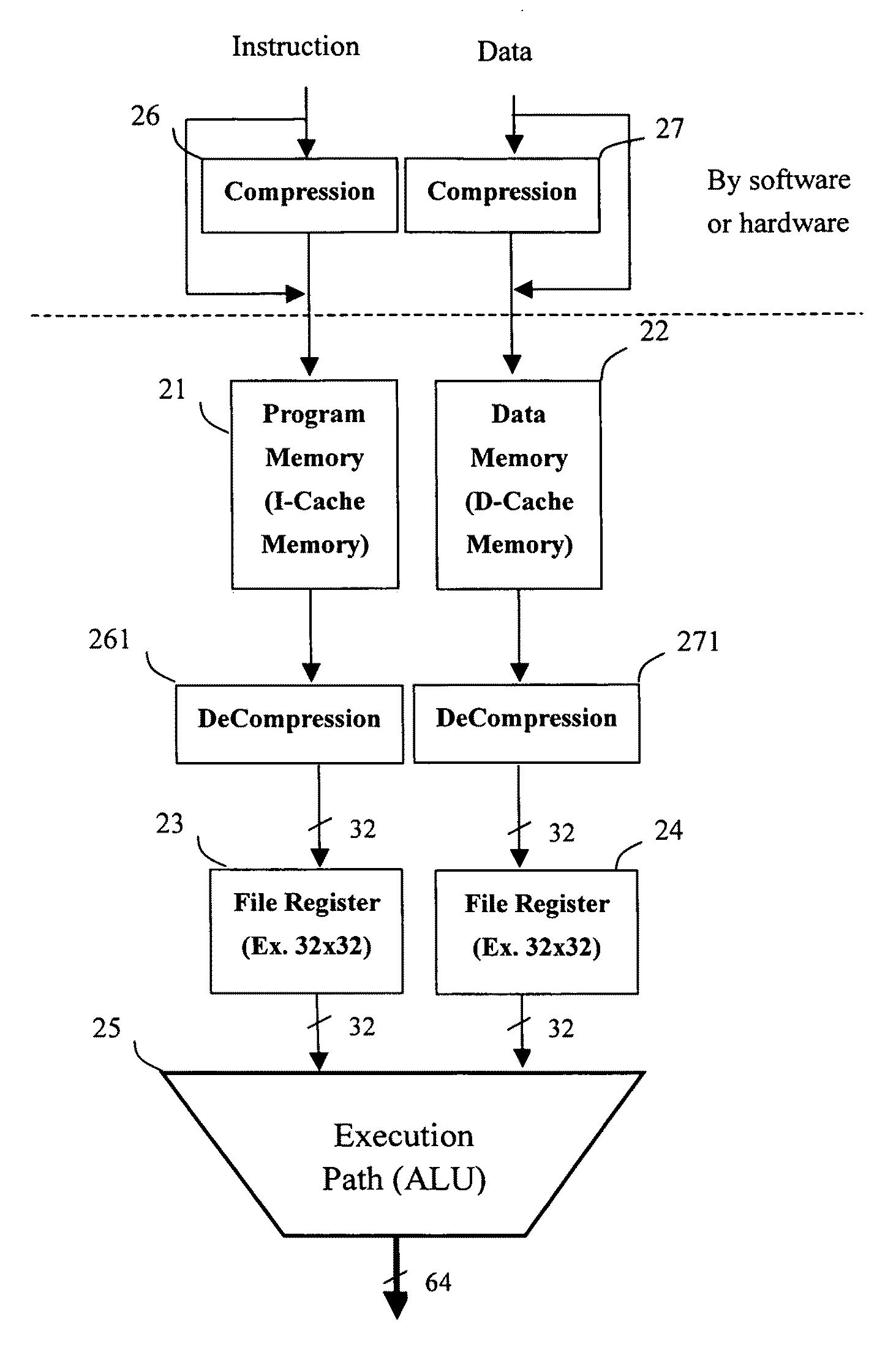 Method and apparatus of reducing CPU chip size