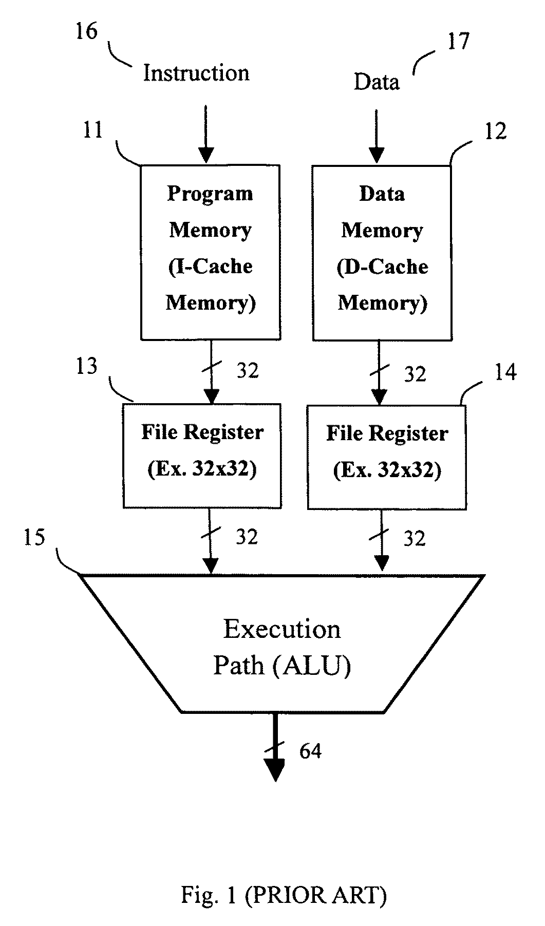 Method and apparatus of reducing CPU chip size