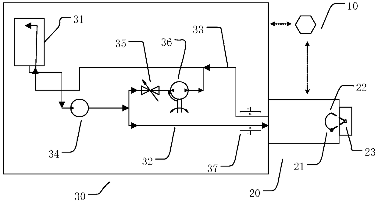 An ultrasonic testing device and method