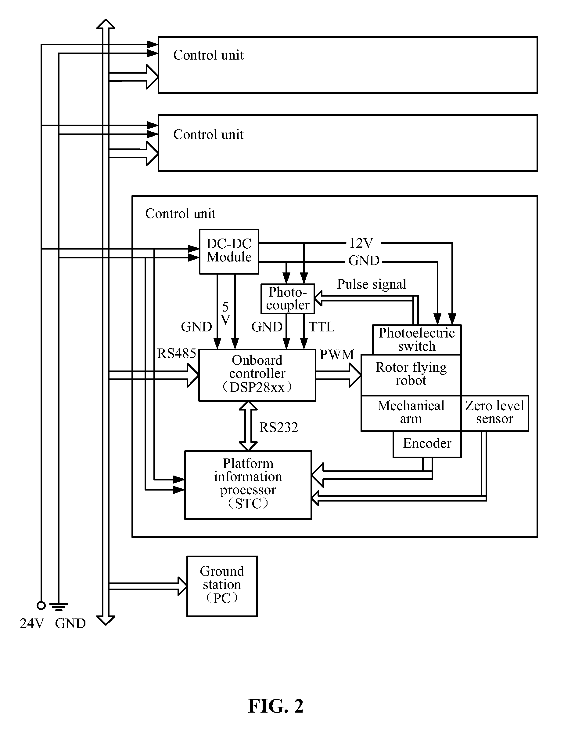 Indoor testing device for a plurality of rotor-containing flying objects