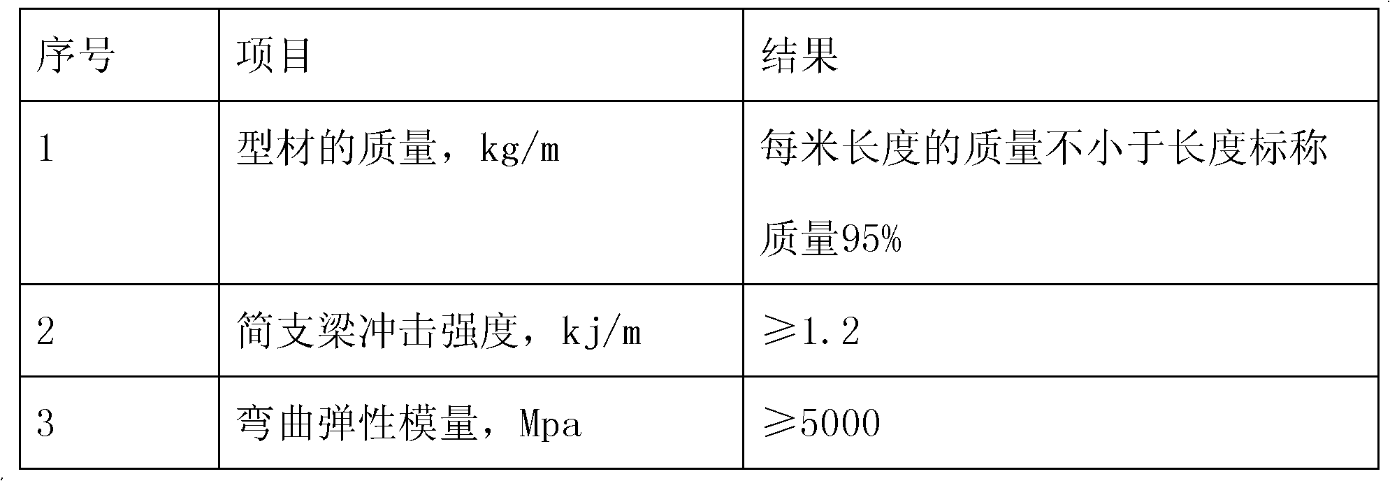 Microlite external wall fire-prevention and heat-preservation integral plate and microlite materials thereof