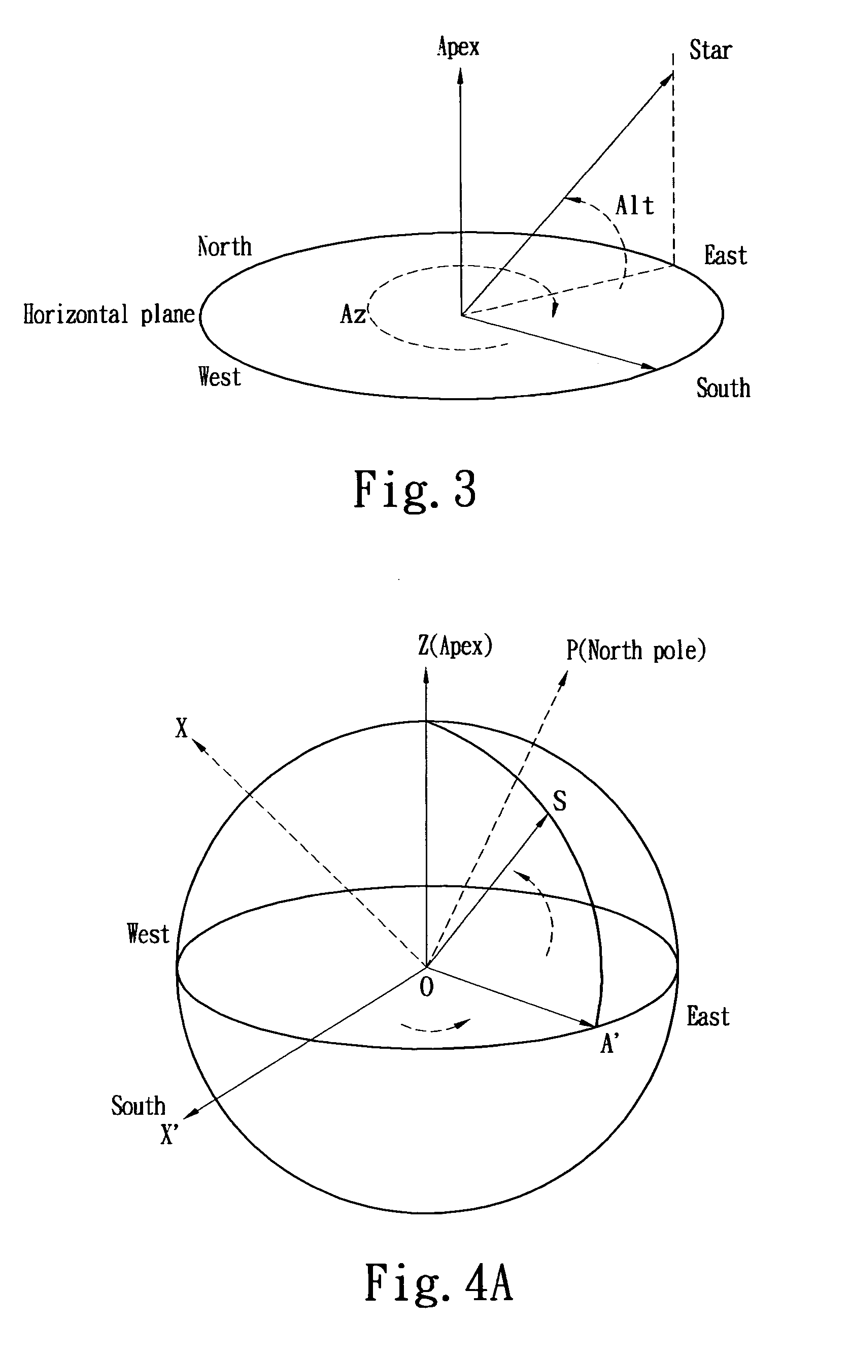 Method for automatically aligning telescope