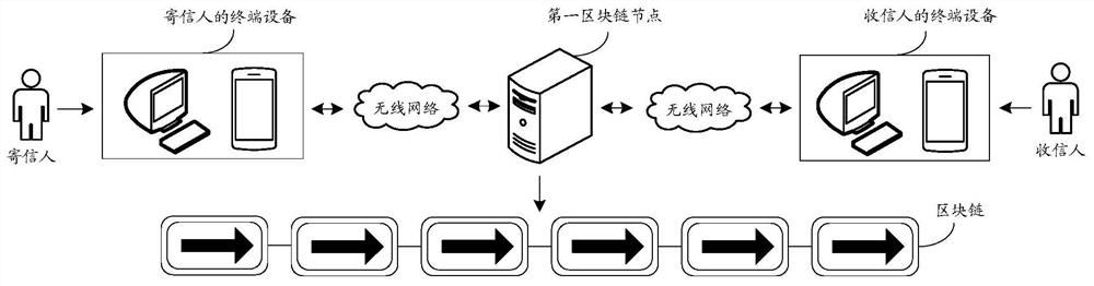 Blockchain-based electronic letter delivery method, device and equipment
