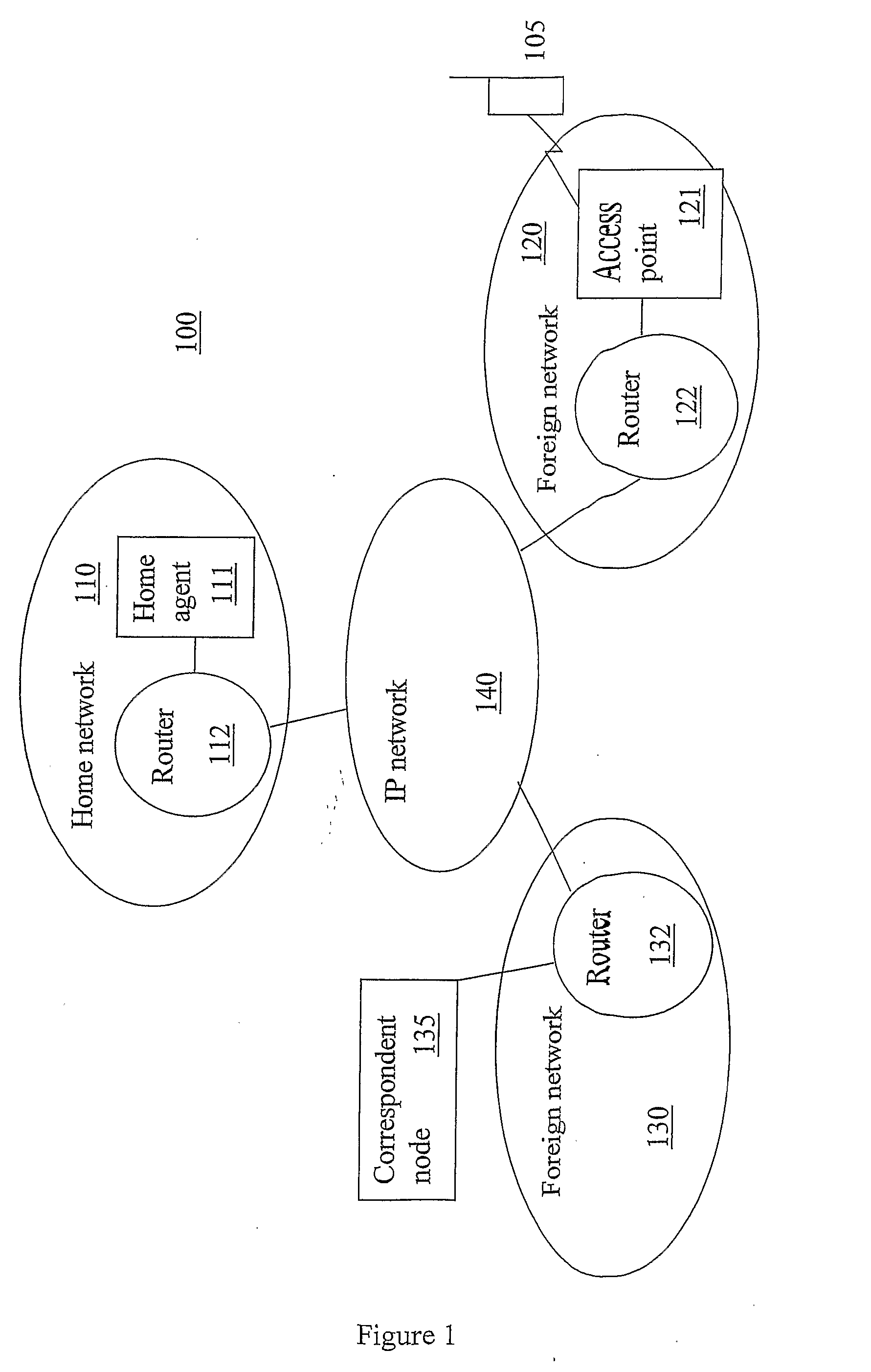 Methods and Nodes in a Communication System for Controlling the Use of Access Resources