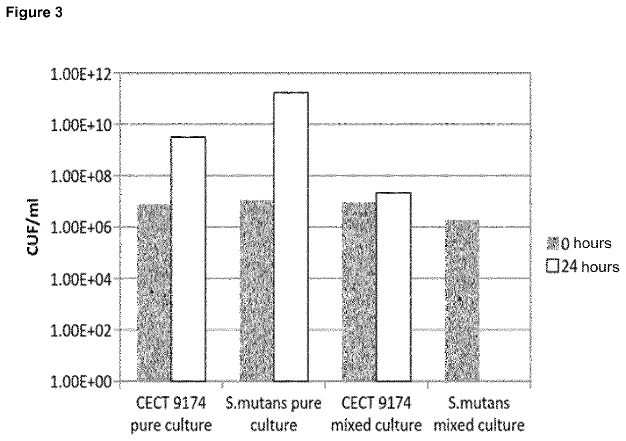 Antimicrobial strain