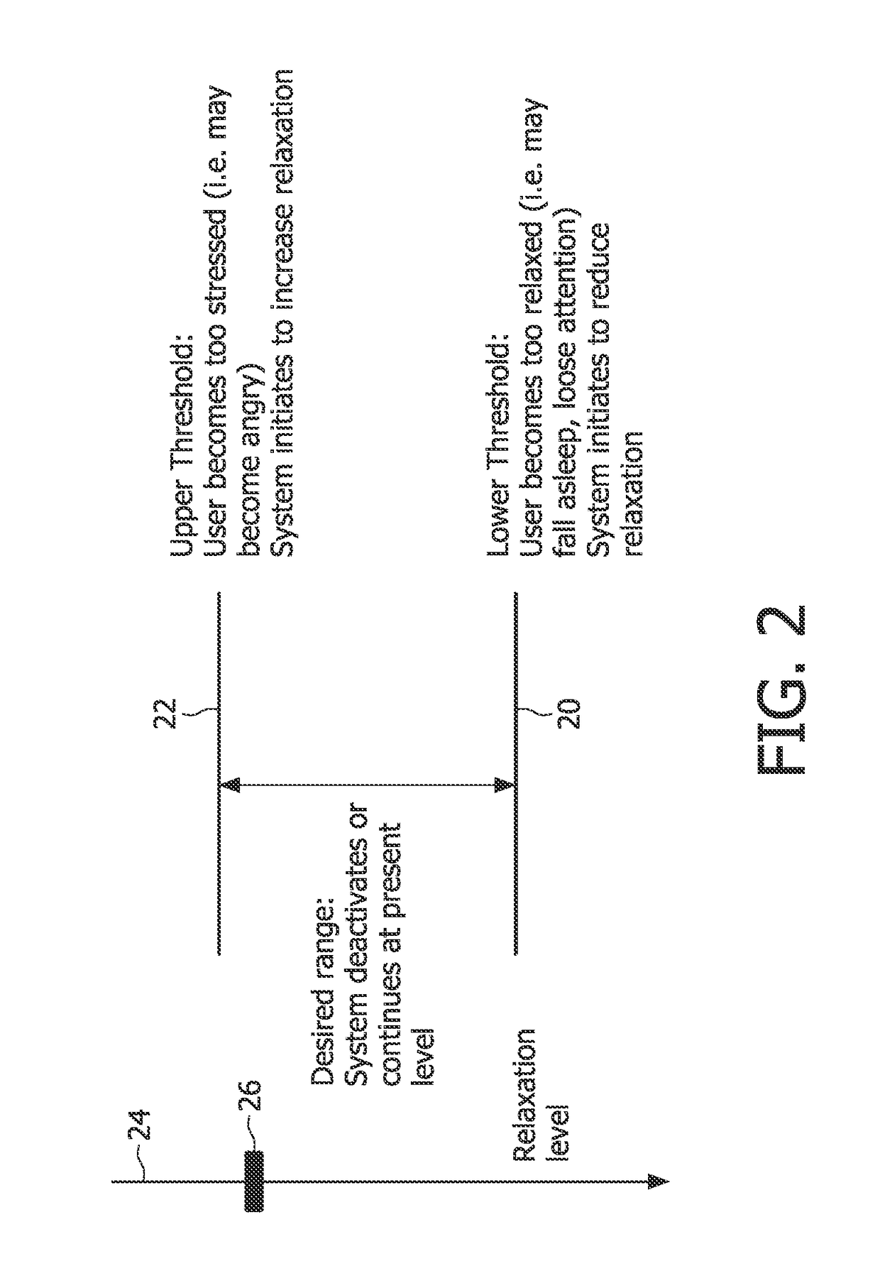 Method and system for maintaining a state in a subject