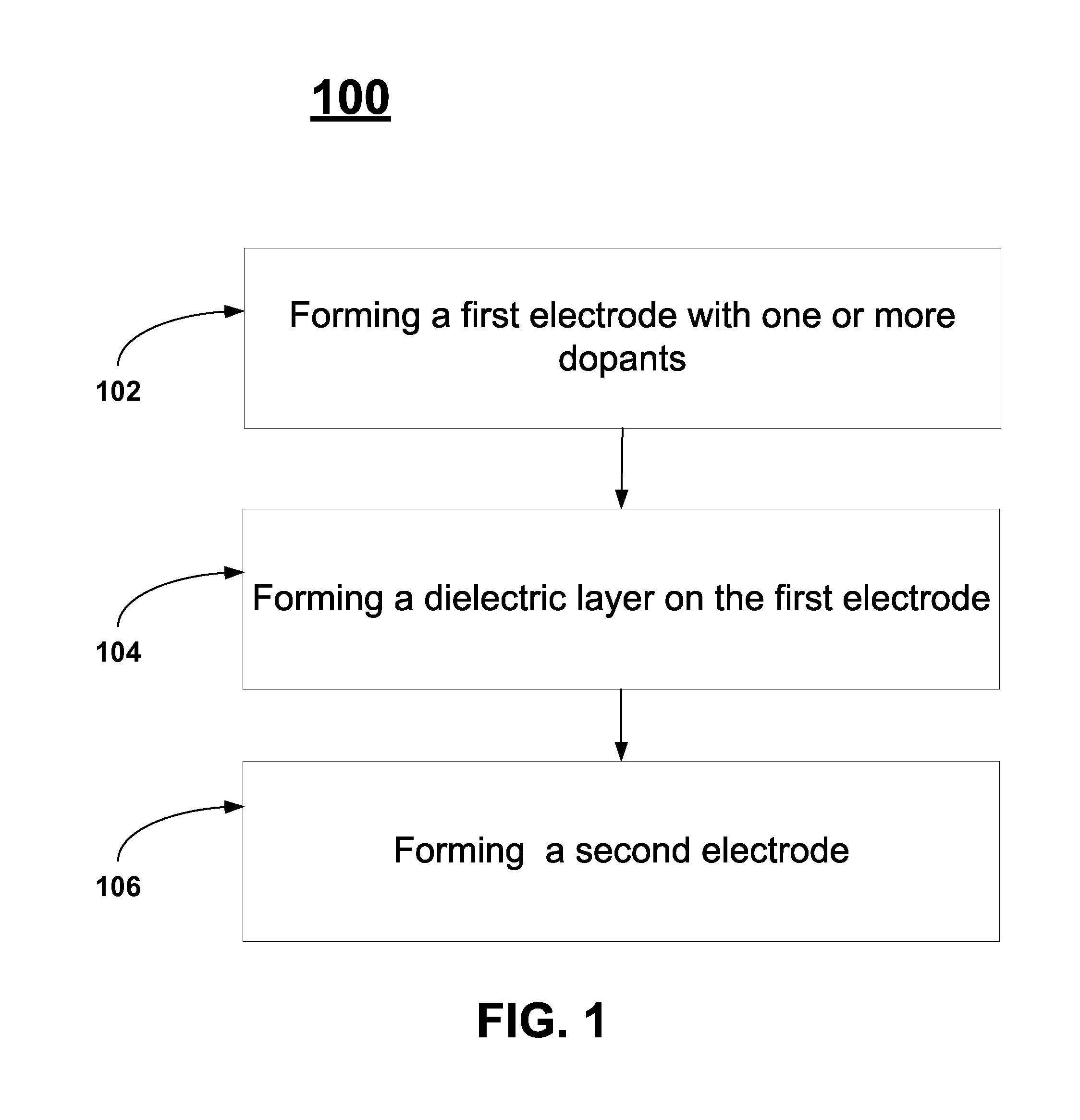 Enhanced non-noble electrode layers for dram capacitor cell