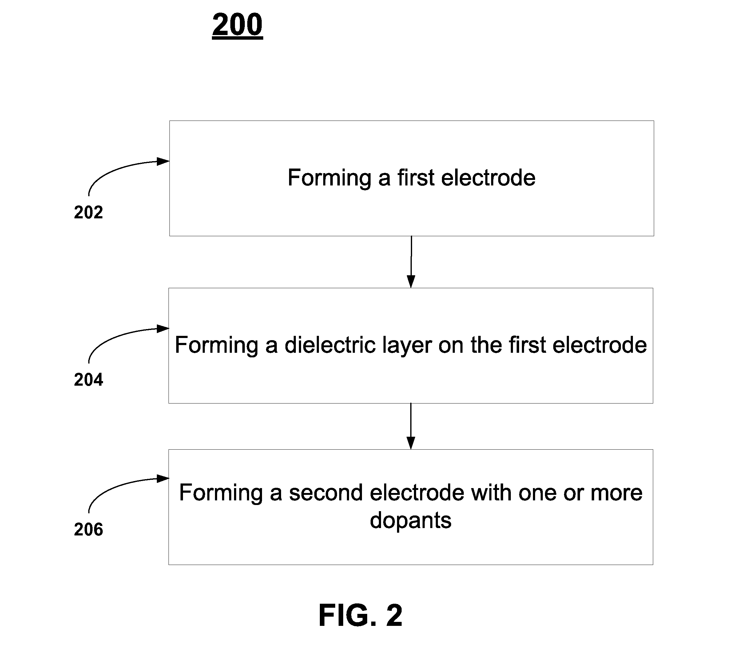Enhanced non-noble electrode layers for dram capacitor cell