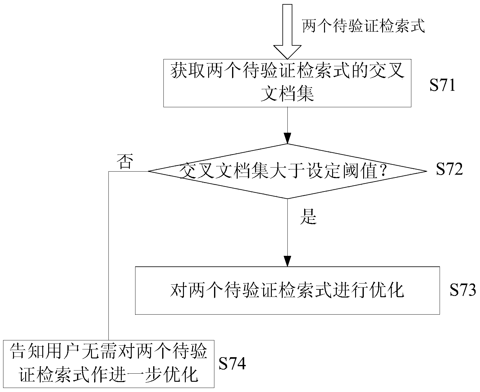 Interactive search generation method and system