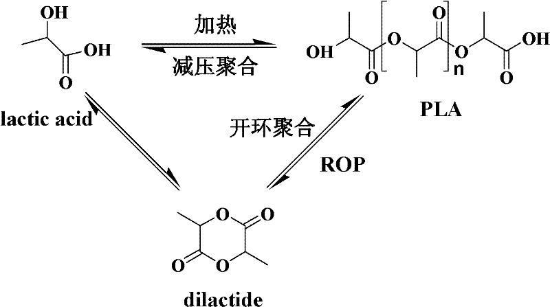 Method for preparing polylactic acid from lactic acid under catalysis of titanium composite catalyst