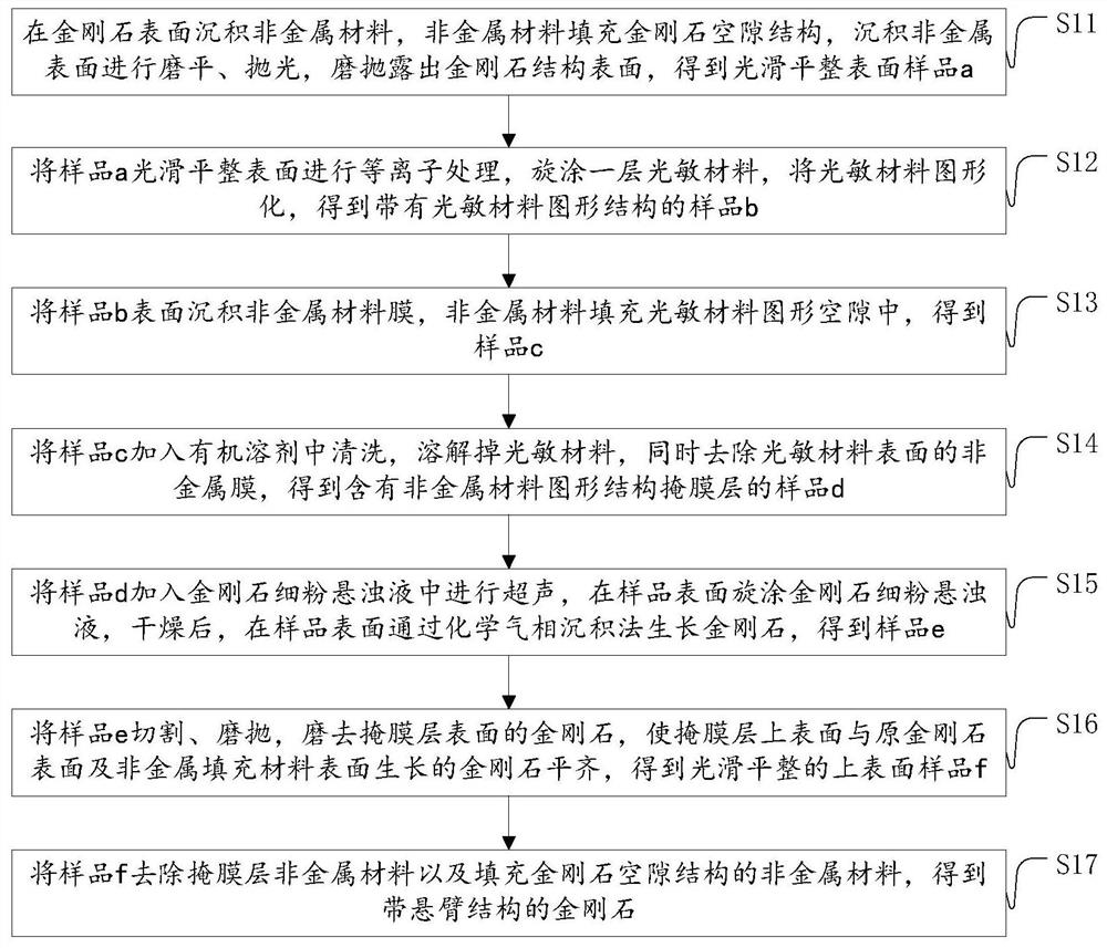 Diamond with cantilever structure and preparation method thereof