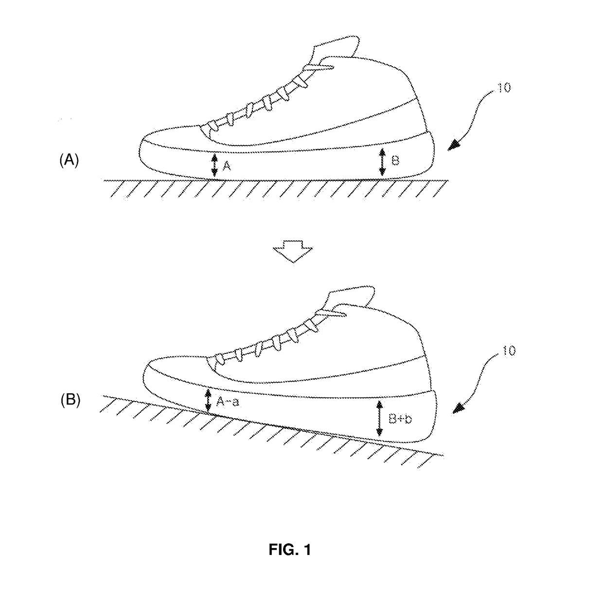 Sole of shoe having partially adjustable height depending on inclination
