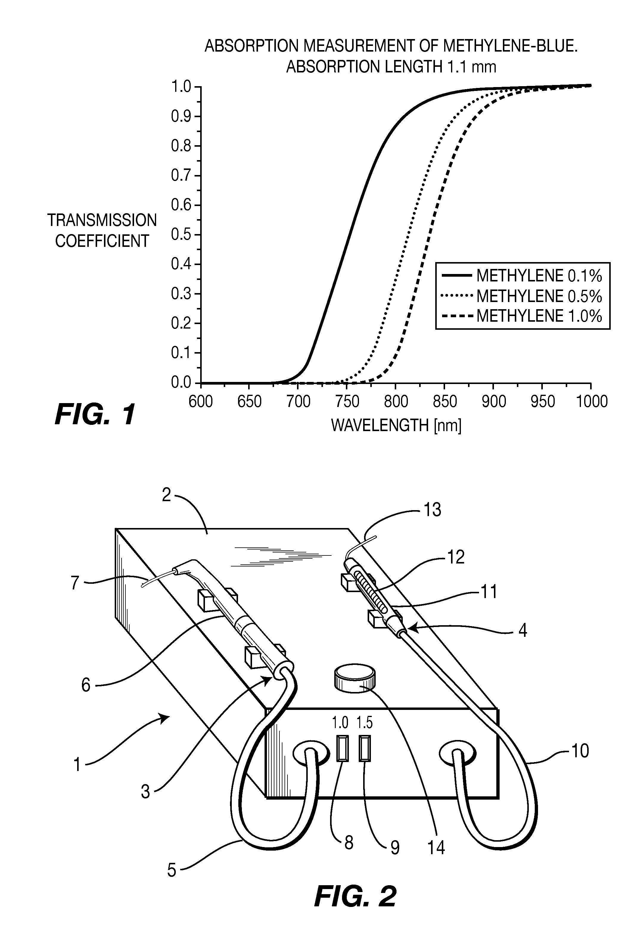 System, device and method for the antibacterial and fungicide treatment of a human or animal body