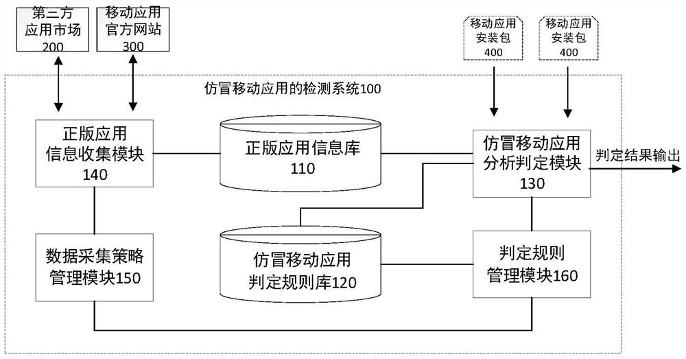 Detection method and system for counterfeit mobile application and related product
