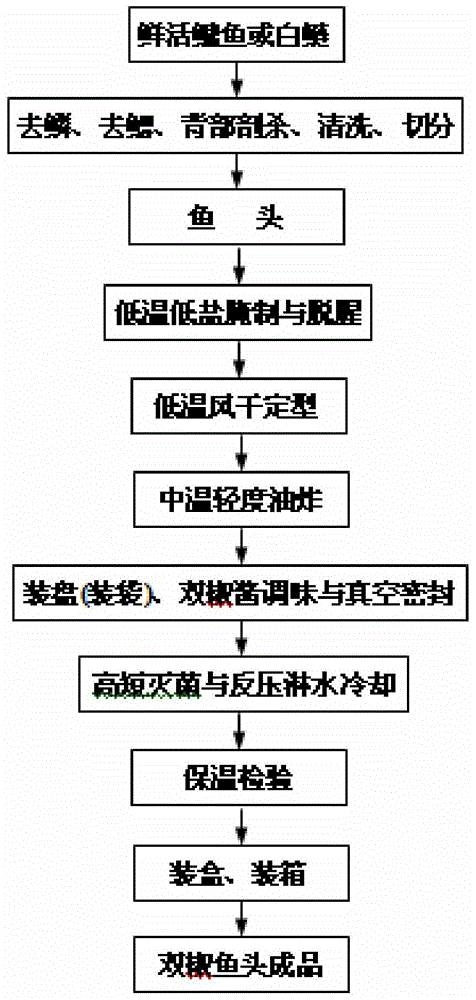 Instant double-pepper fish head and production method thereof