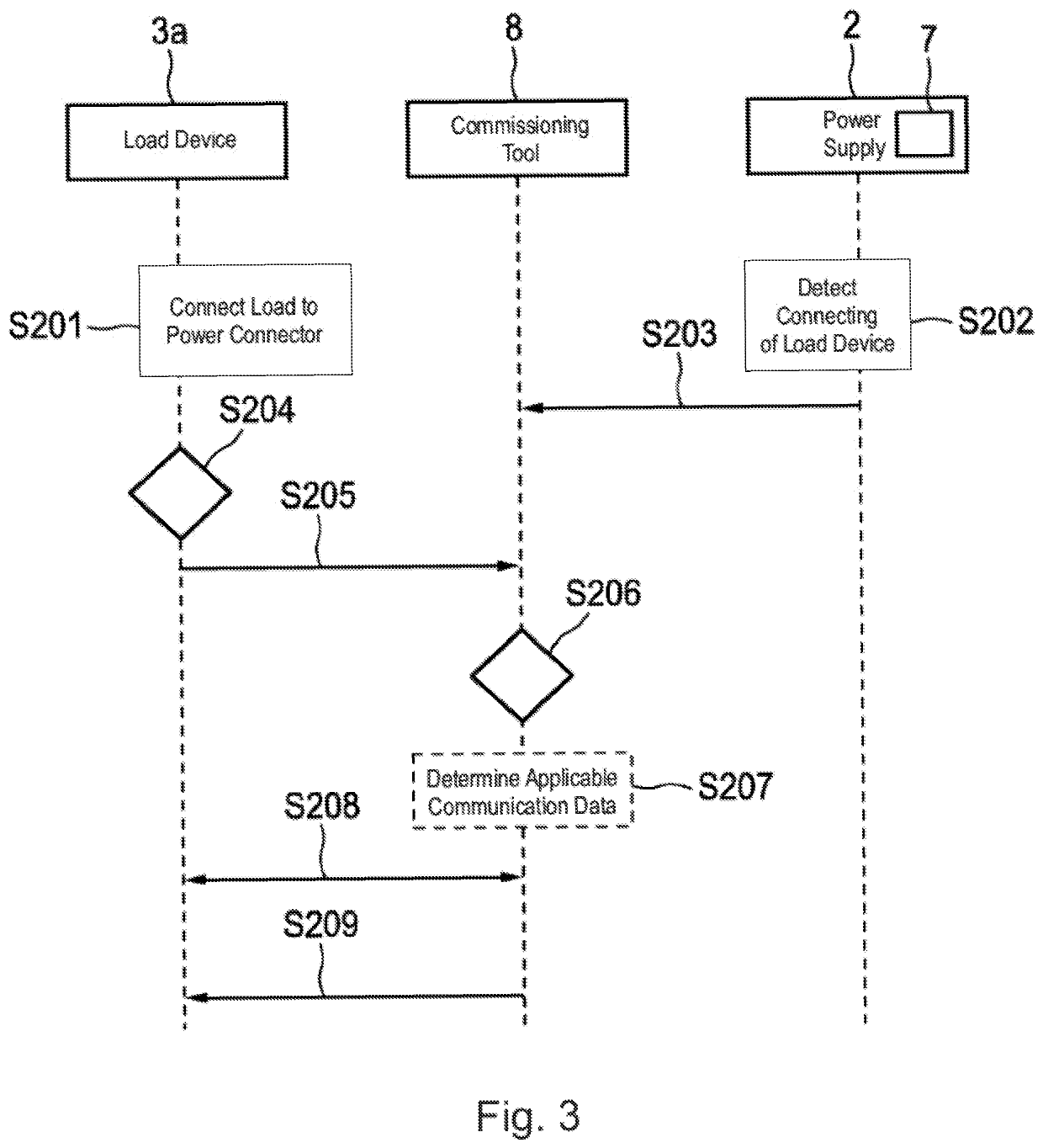 Supporting the commissioning of a networked power distribution system