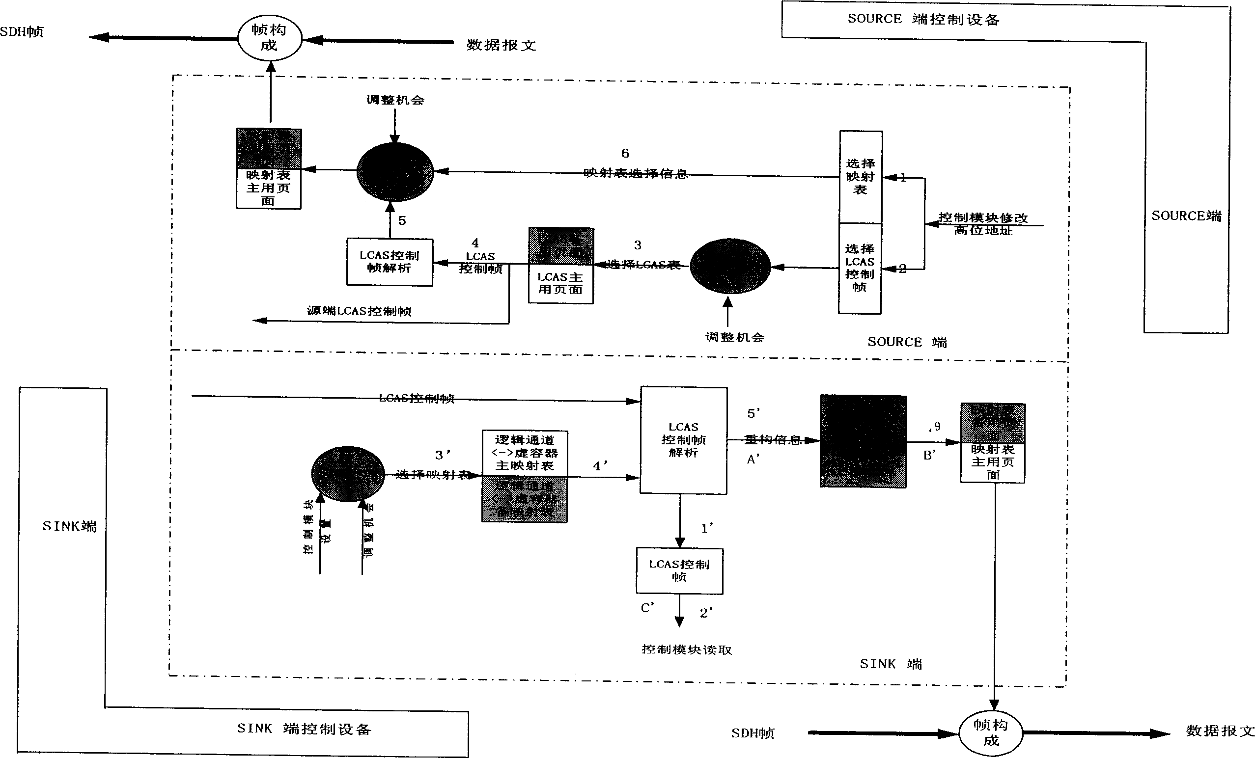 Method for realizing LCAS protocol nondestructive switching on source end