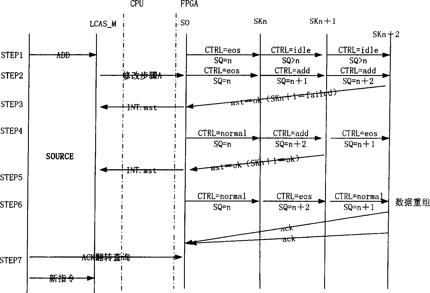 Method for realizing LCAS protocol nondestructive switching on source end