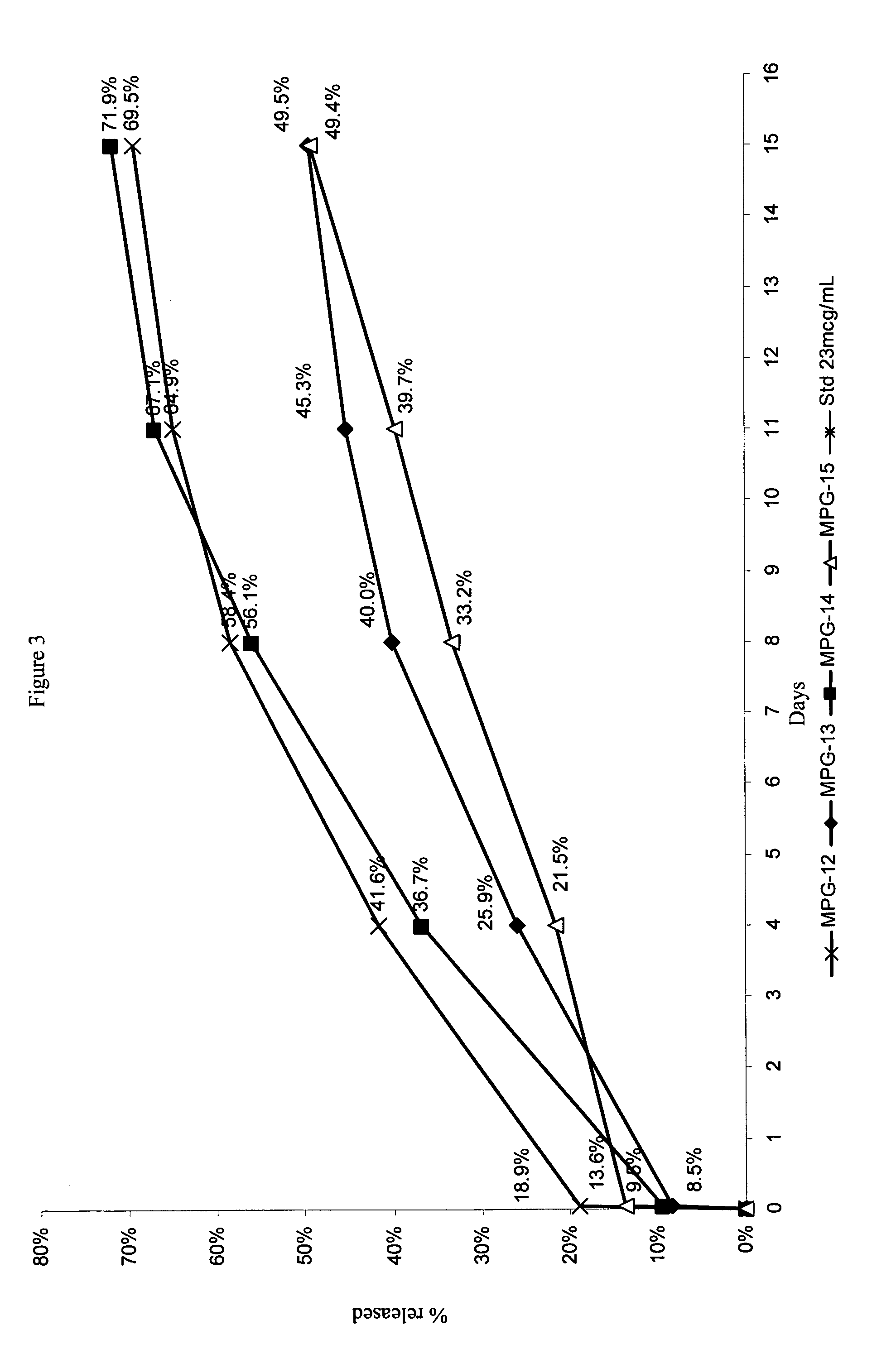 Depot systems comprising glatiramer or a pharmacologically acceptable salt thereof