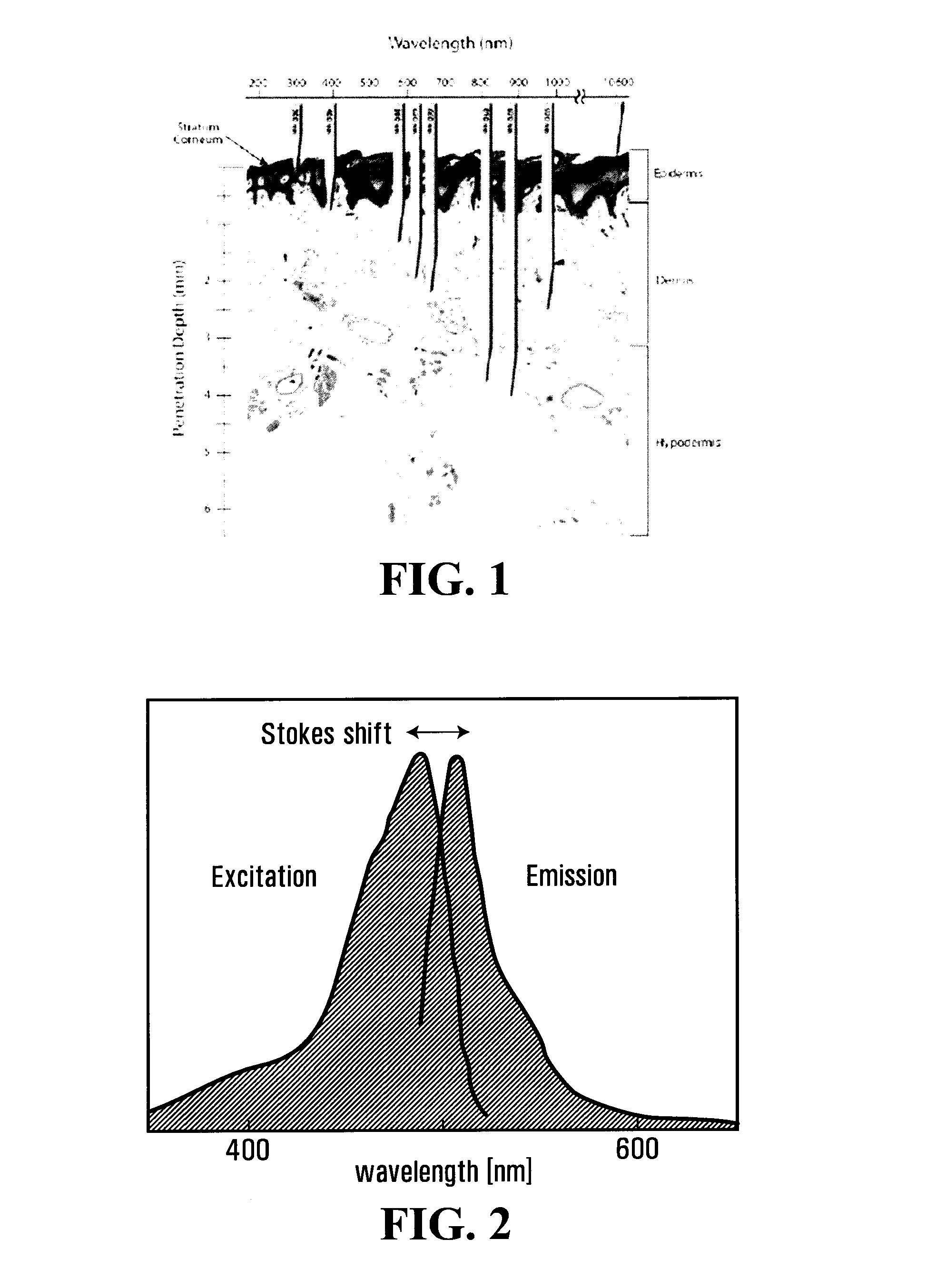 Biophotonic compositions, kits and methods