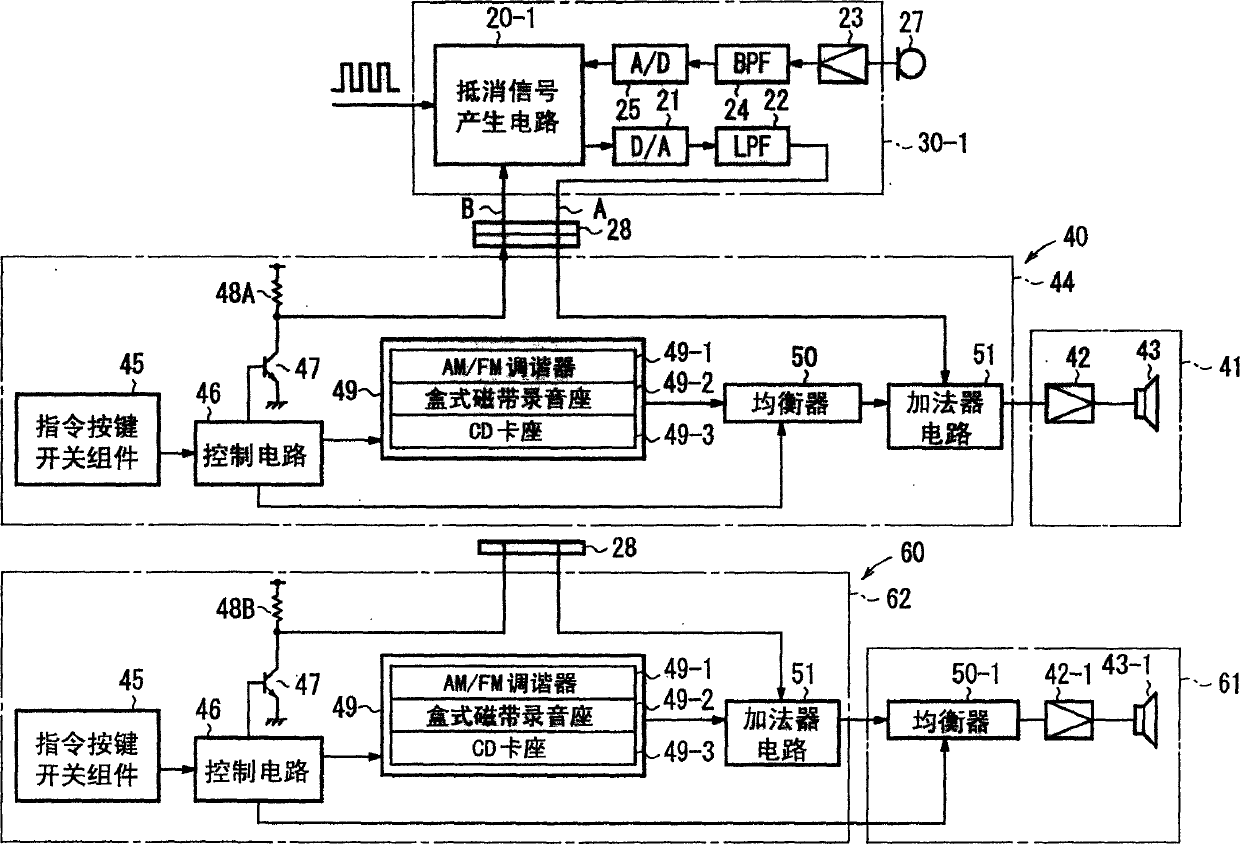 Active vibratory noise control apparatus